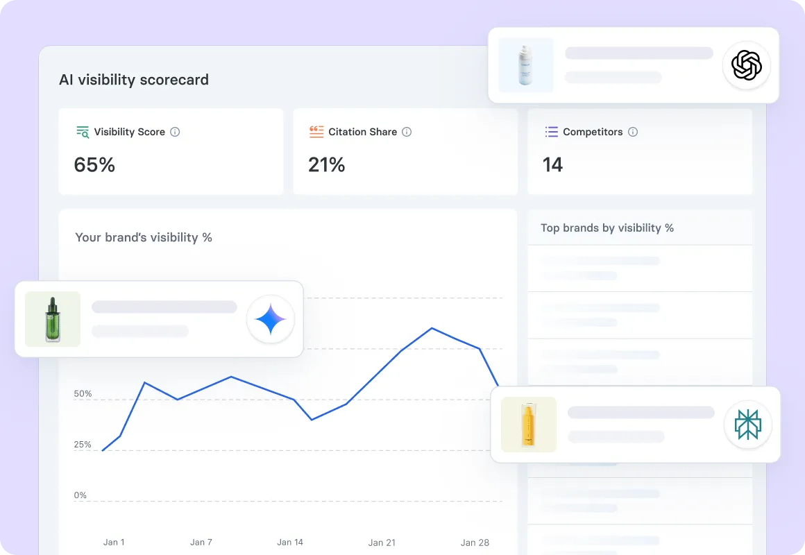 AI Visibility scorecard showing how your products appear in AI search results