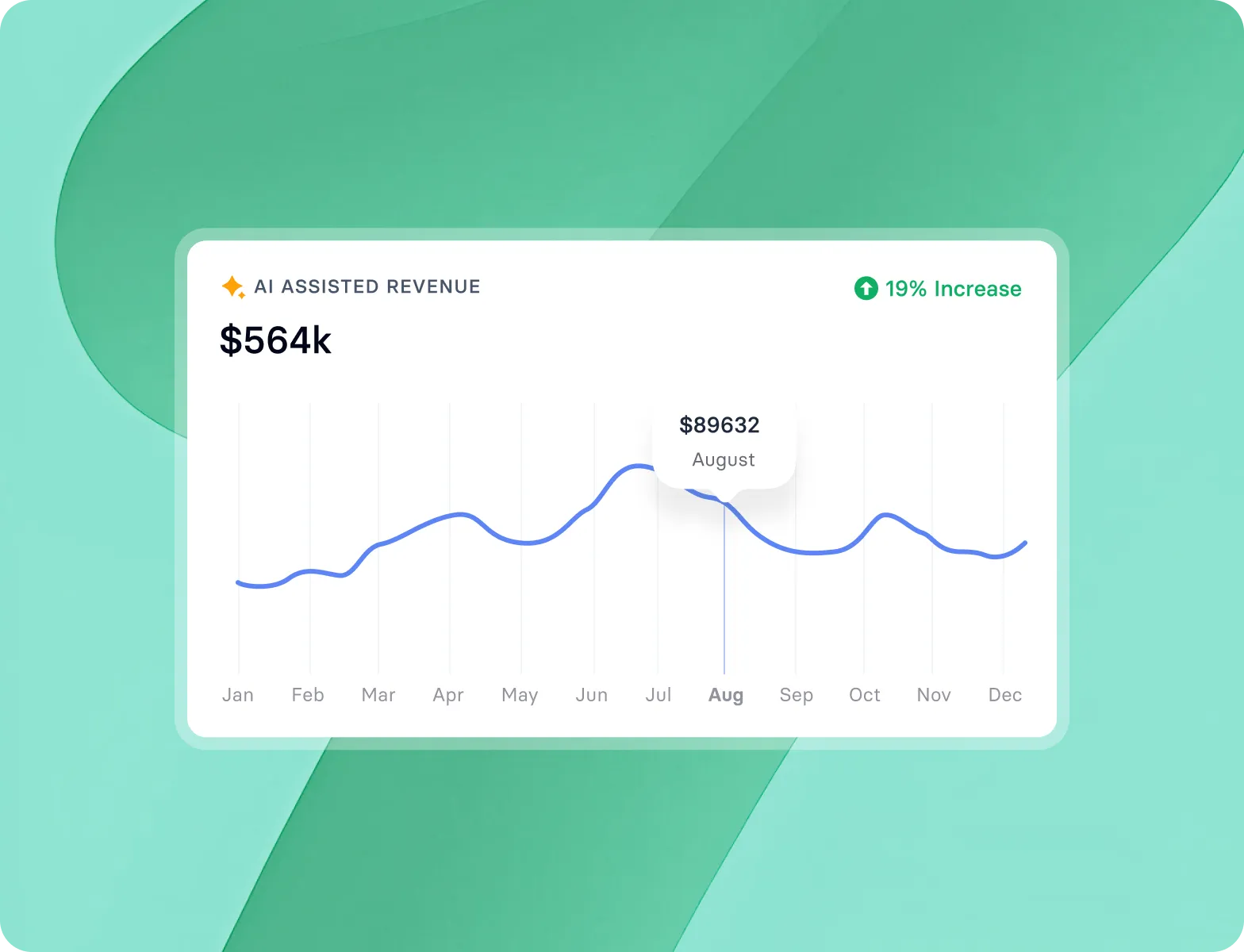 Revenue analytics dashboard