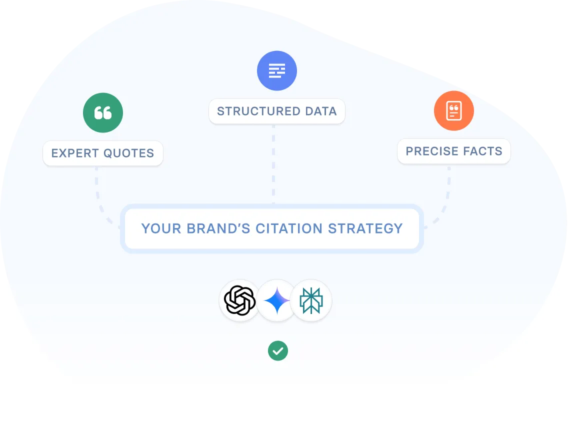 GEO Citation Strategy