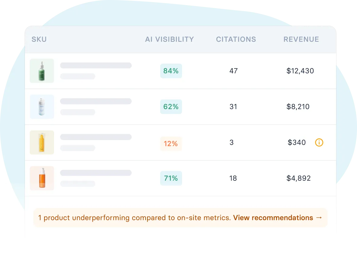 Product-Level Tracking