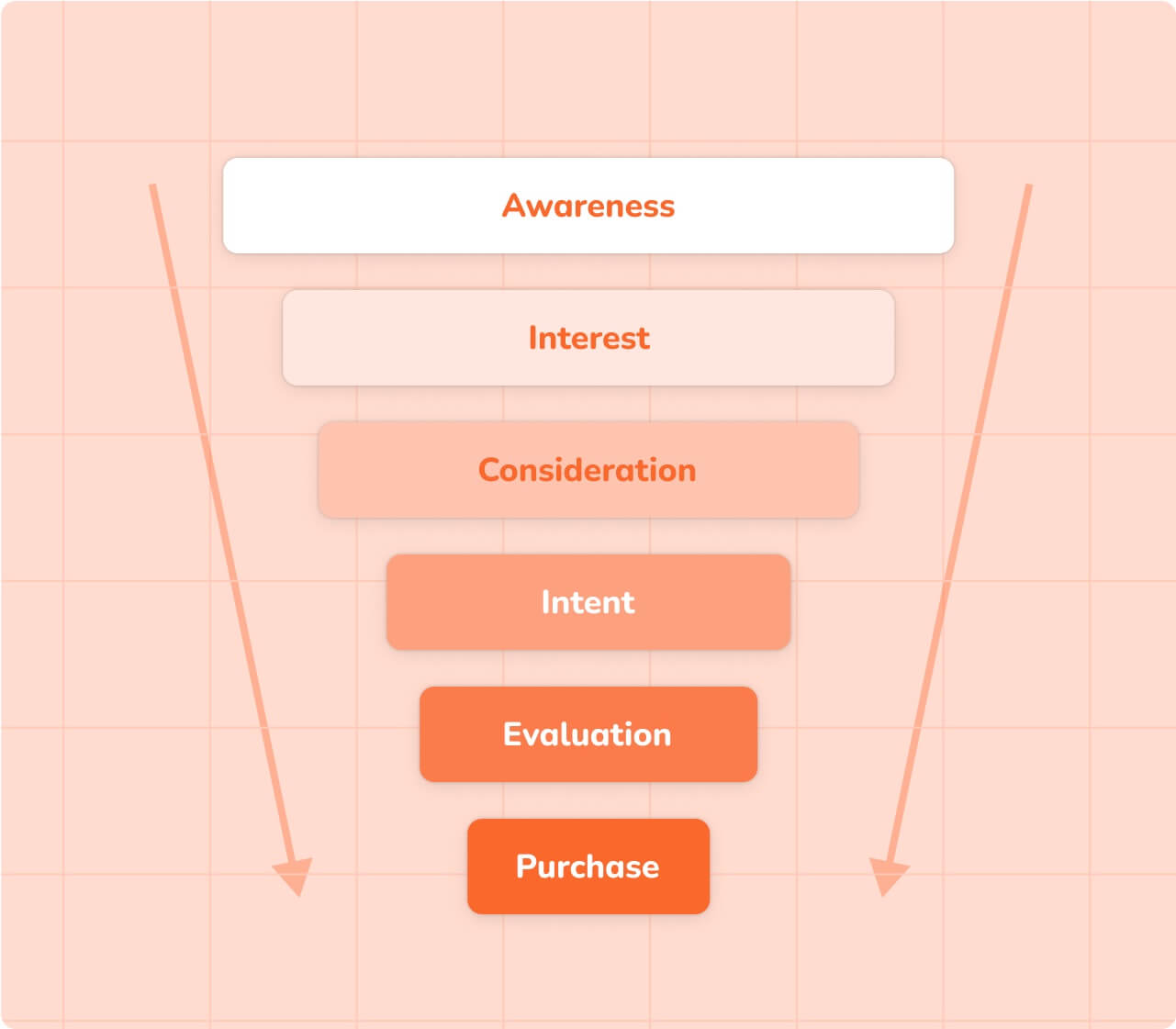 Lead Generation & Prospecting