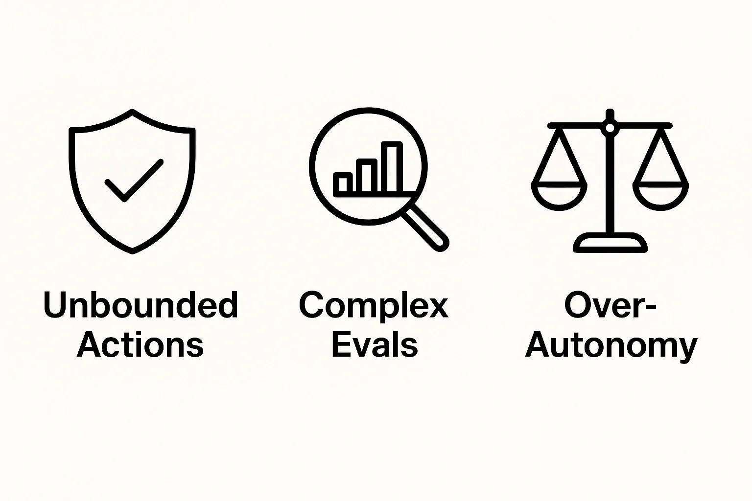 Risks and Guardrails for Agentic AI: Unbounded Actions, Complex Evals, Over-Autonomy