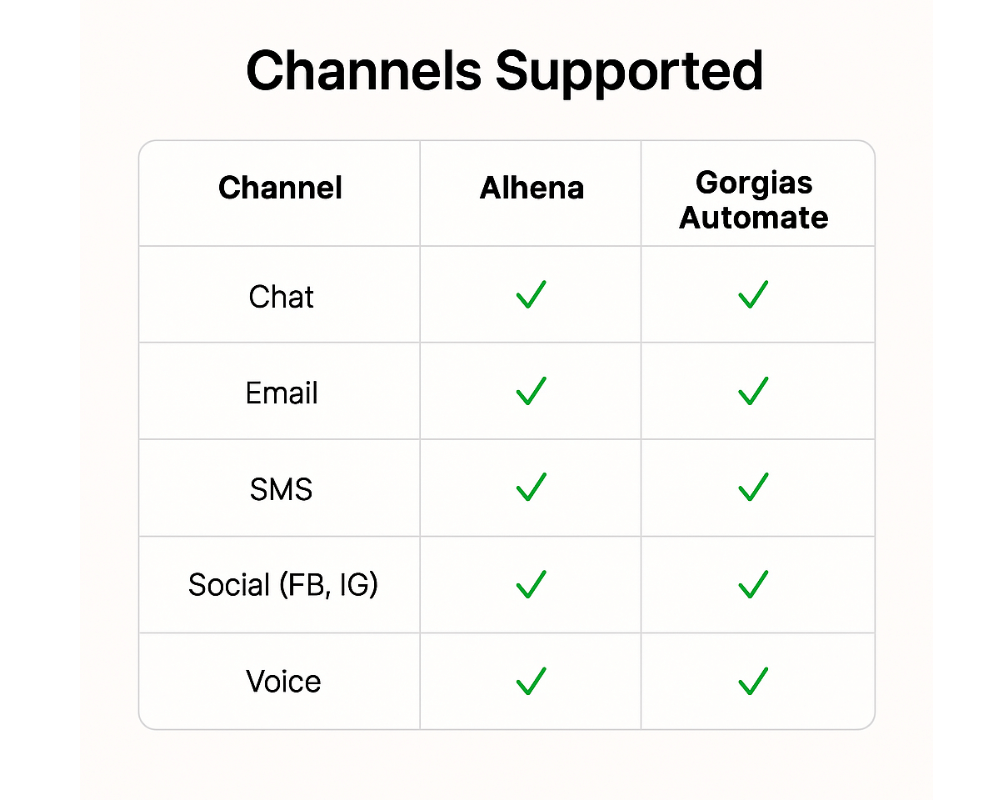 Feature Comparison Chart (8) (1).png