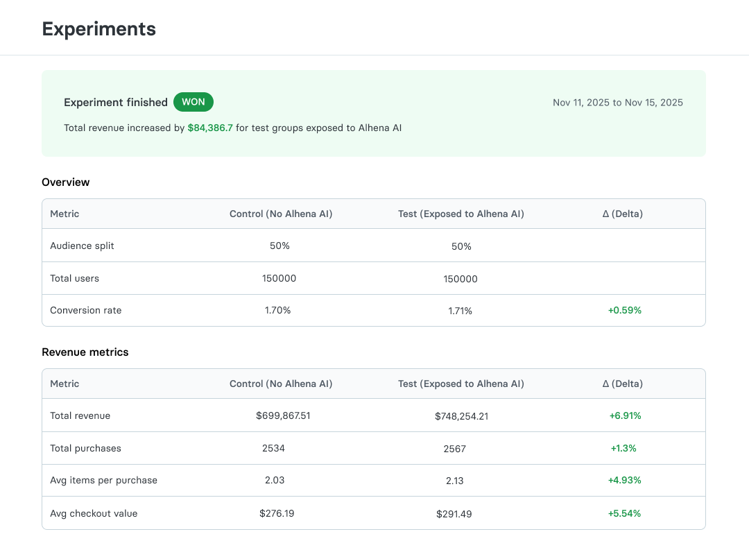 Shipping What Matters: New Analytics, Experimentation And Integrations At Alhena