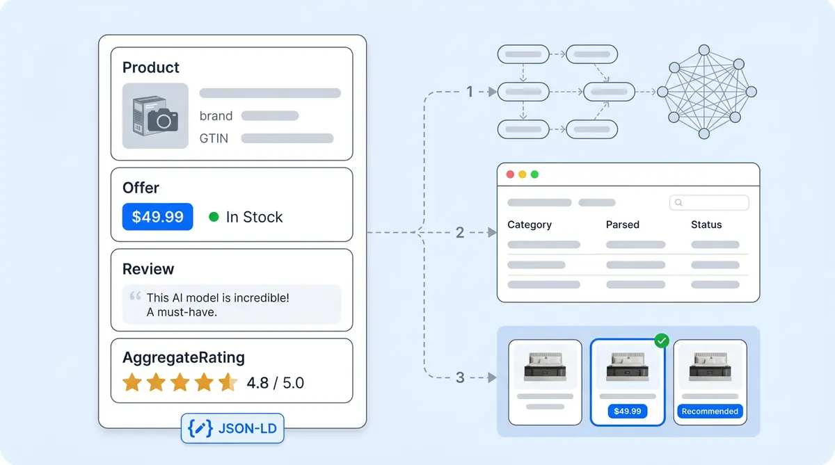 Schema markup for AI search