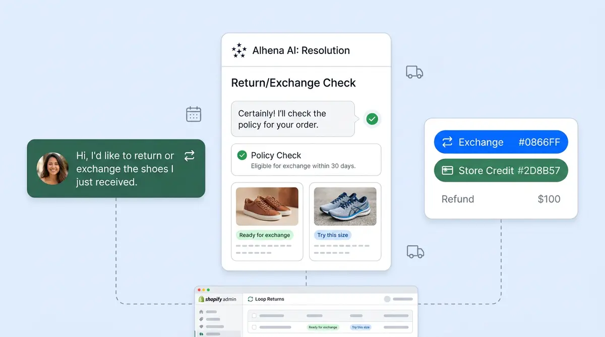 Loop Shopify Loop Returns + Shopify: AI Return Management | Alhena
