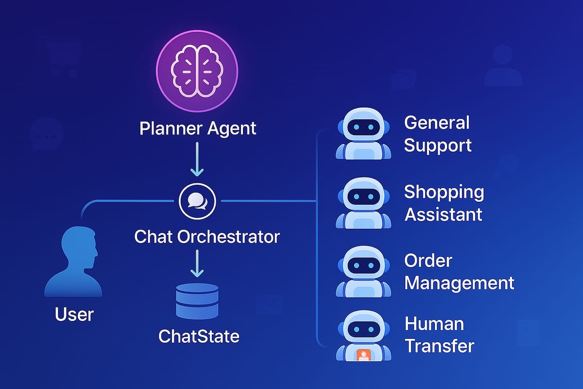 Why a Planner‑Led Multi‑Agent System Leaves the One‑Agent Model Behind