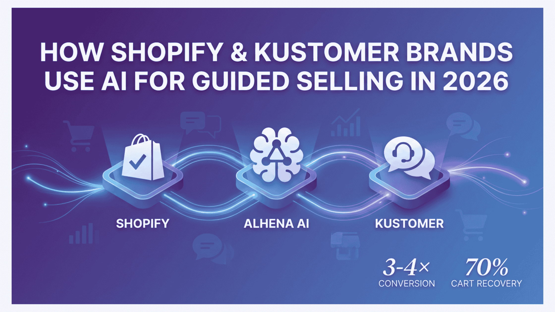 How Shopify & Kustomer Brands Use AI for Guided Selling