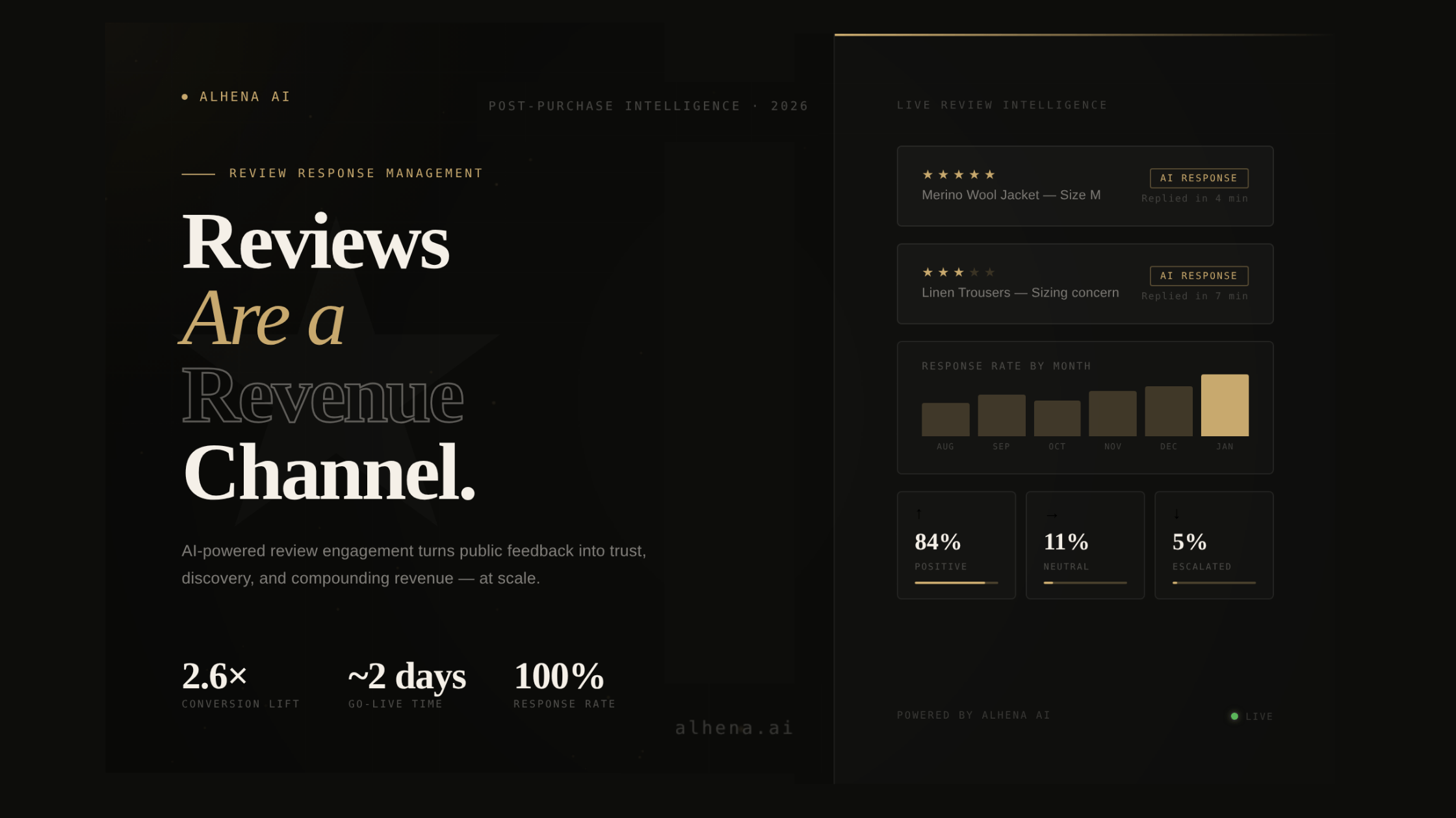 Why AI-Powered Review Responses Are the Revenue Lever Most Brands Overlook