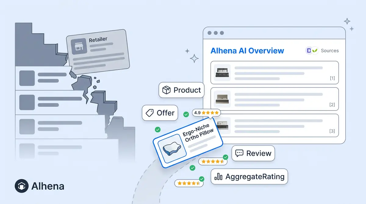 Google AI Overviews ecommerce product ranking visibility data