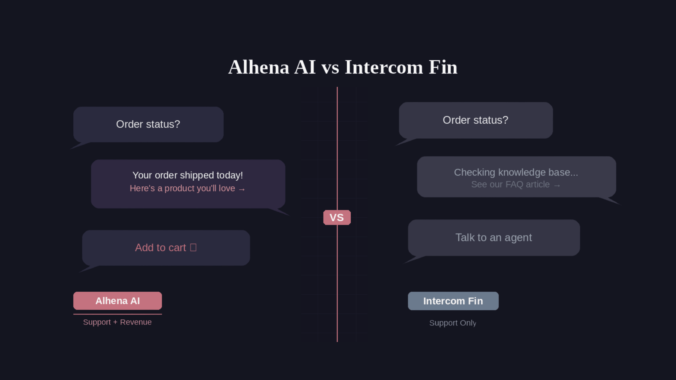 Alhena AI vs Intercom Fin AI: Which AI Agent Actually Drives Ecommerce Revenue?