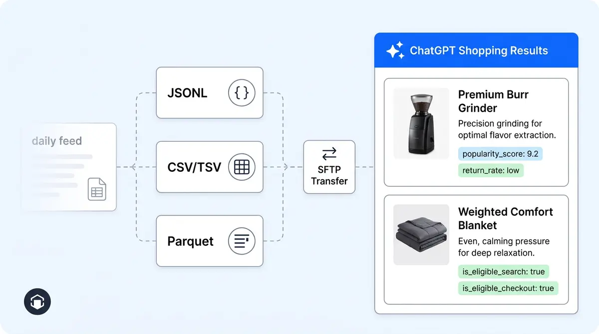 ChatGPT Shopping product feed specification and merchant setup guide