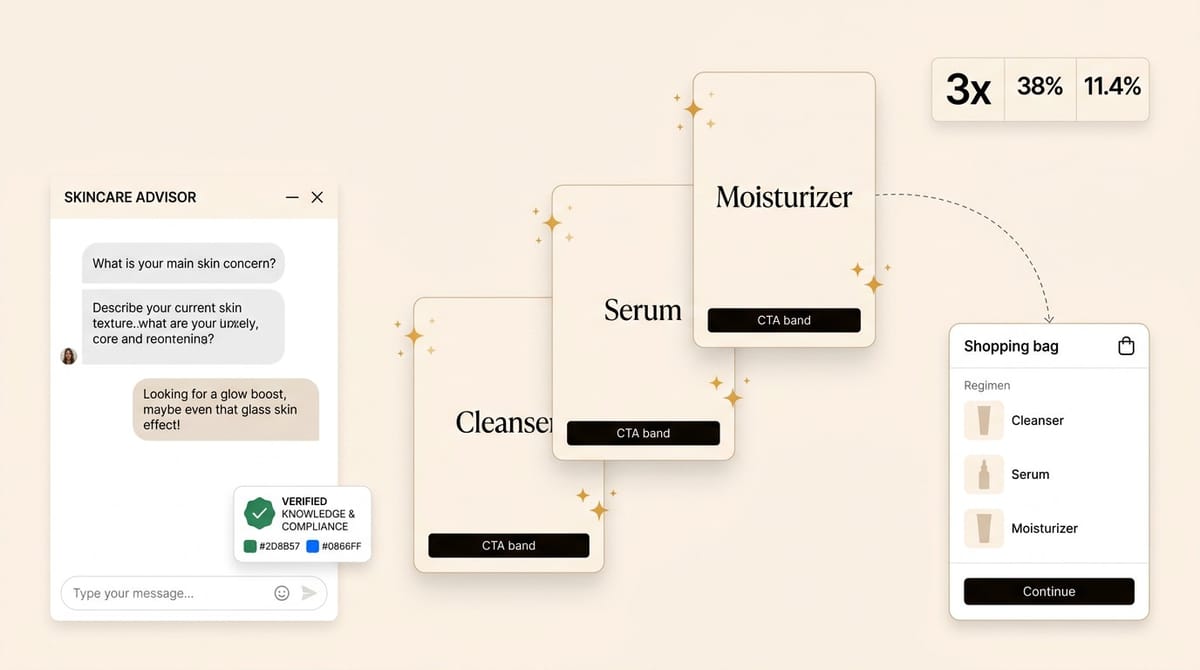 AI shopping concierge for luxury skincare brand driving 3x conversions