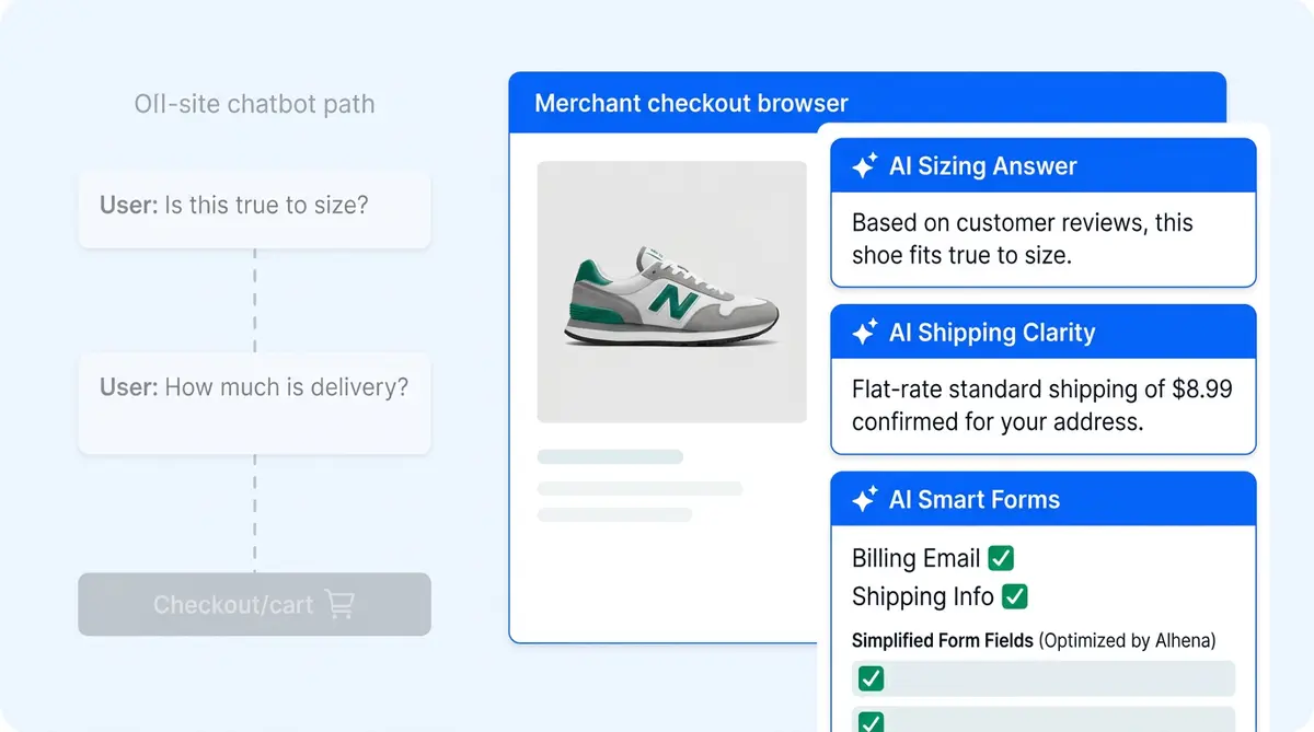 AI instant checkout comparison showing on-site agentic checkout outperforming off-site chatbot checkout in ecommerce