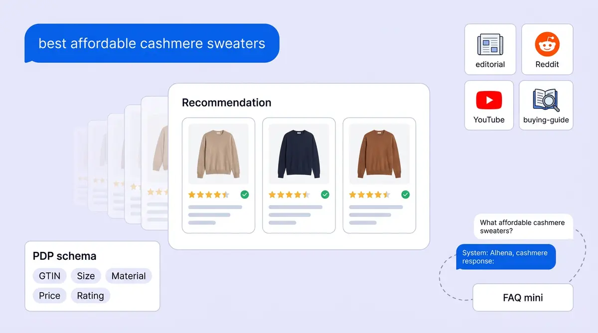 AI visibility for fashion brands showing product recommendations in ChatGPT and Perplexity