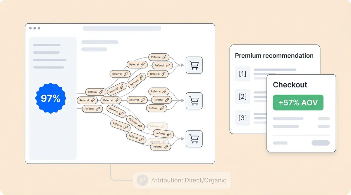ChatGPT vs Perplexity ecommerce traffic and AOV comparison showing volume versus value in LLM shopping referrals