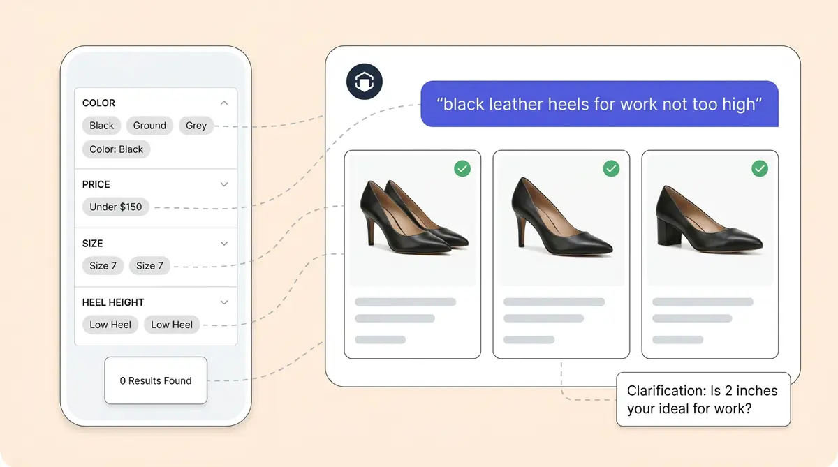 Conversational search for ecommerce replacing traditional product filters with natural language AI