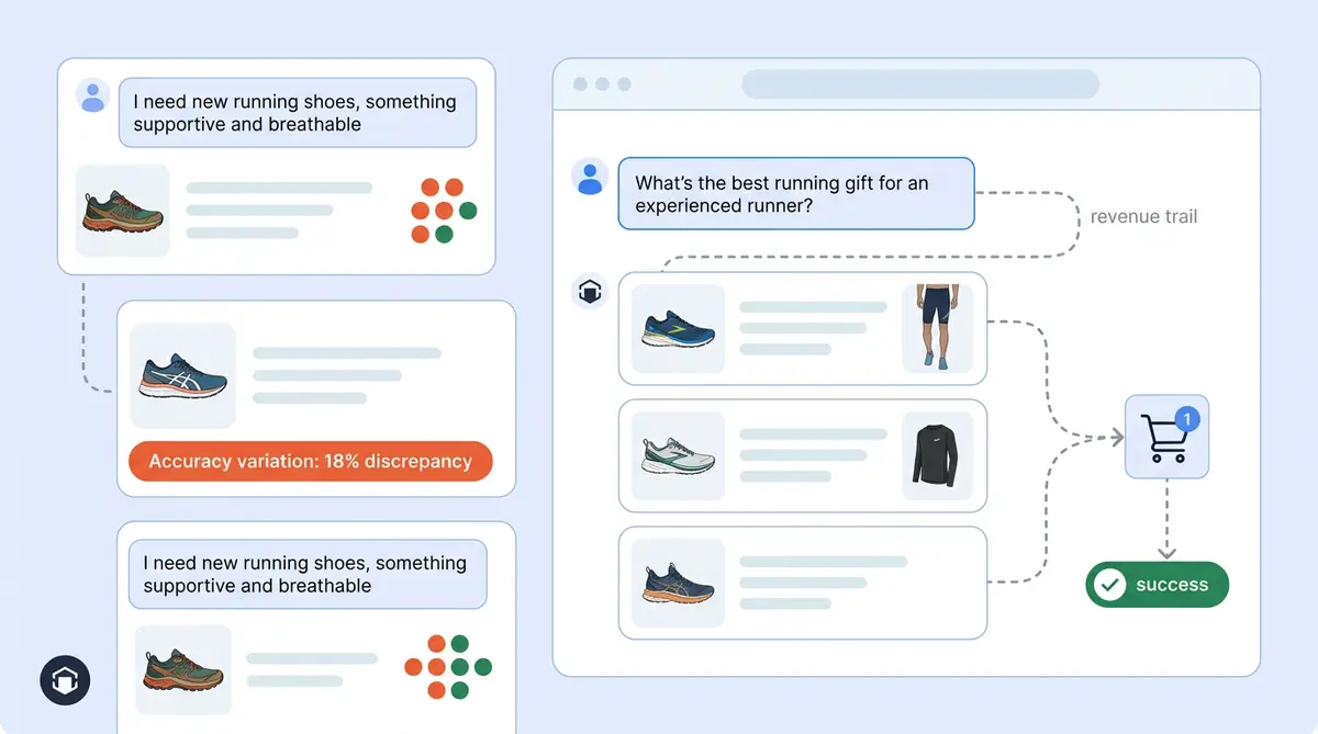 First-party data AI visibility dashboard showing ecommerce intelligence from real shopper behavior