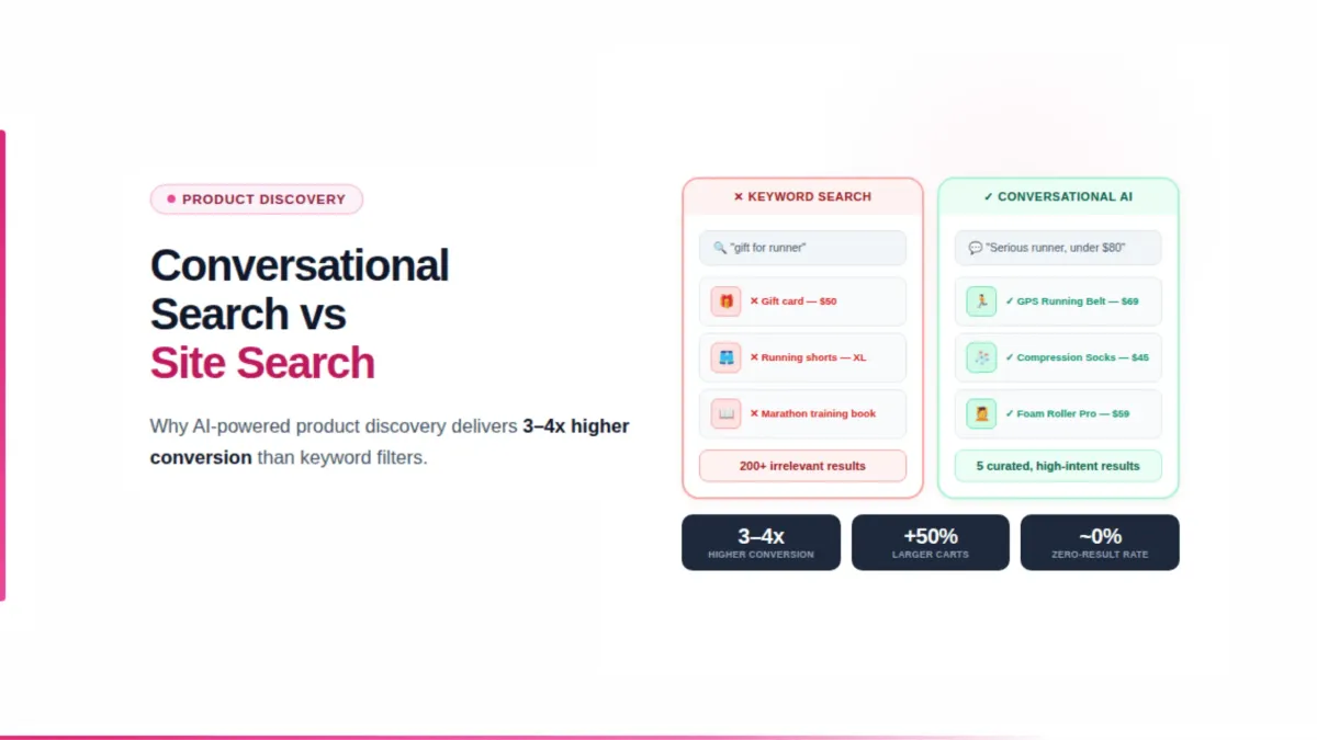 Ecommerce site search comparison showing AI search vs keyword search results