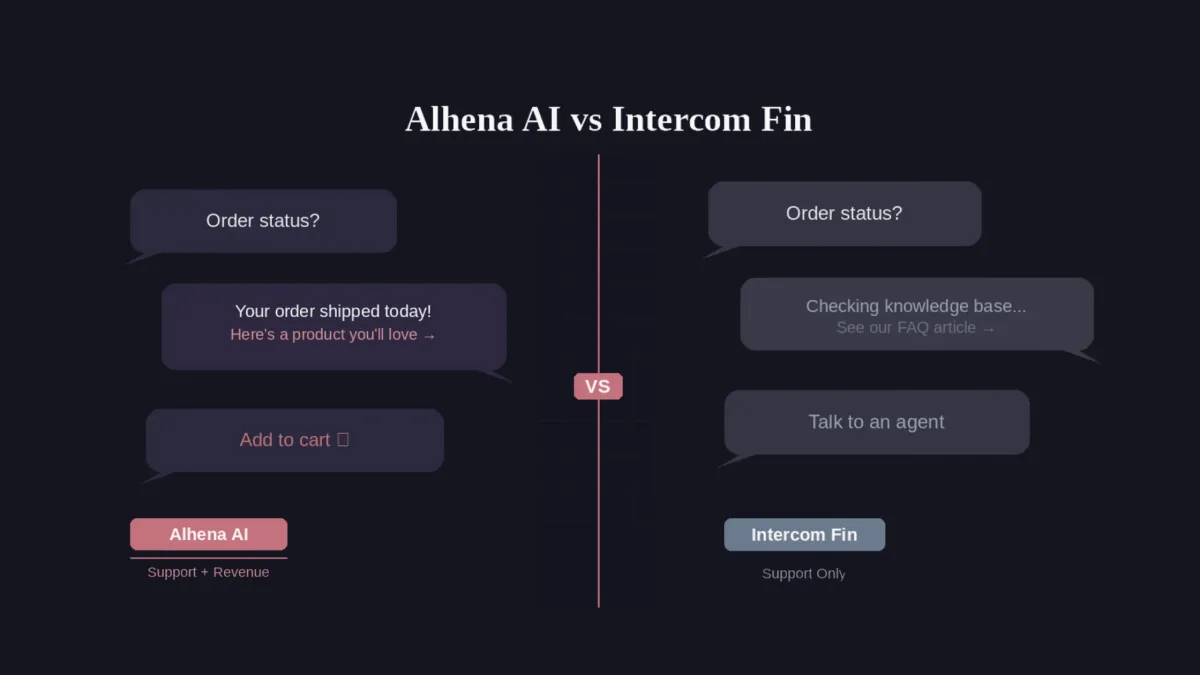 Alhena AI vs Intercom Fin AI: Which AI Agent Actually Drives Ecommerce Revenue?