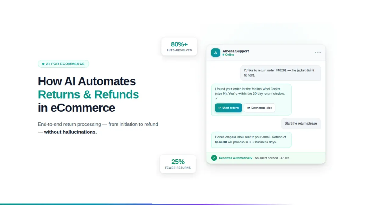 How AI Automates Returns and Refunds in ecommerce: A Complete Guide for 2026