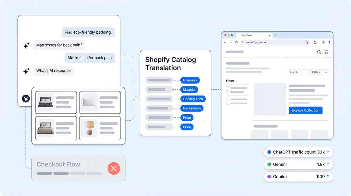 How to optimize your Shopify store for ChatGPT Shopping in 2026 with Agentic Storefronts