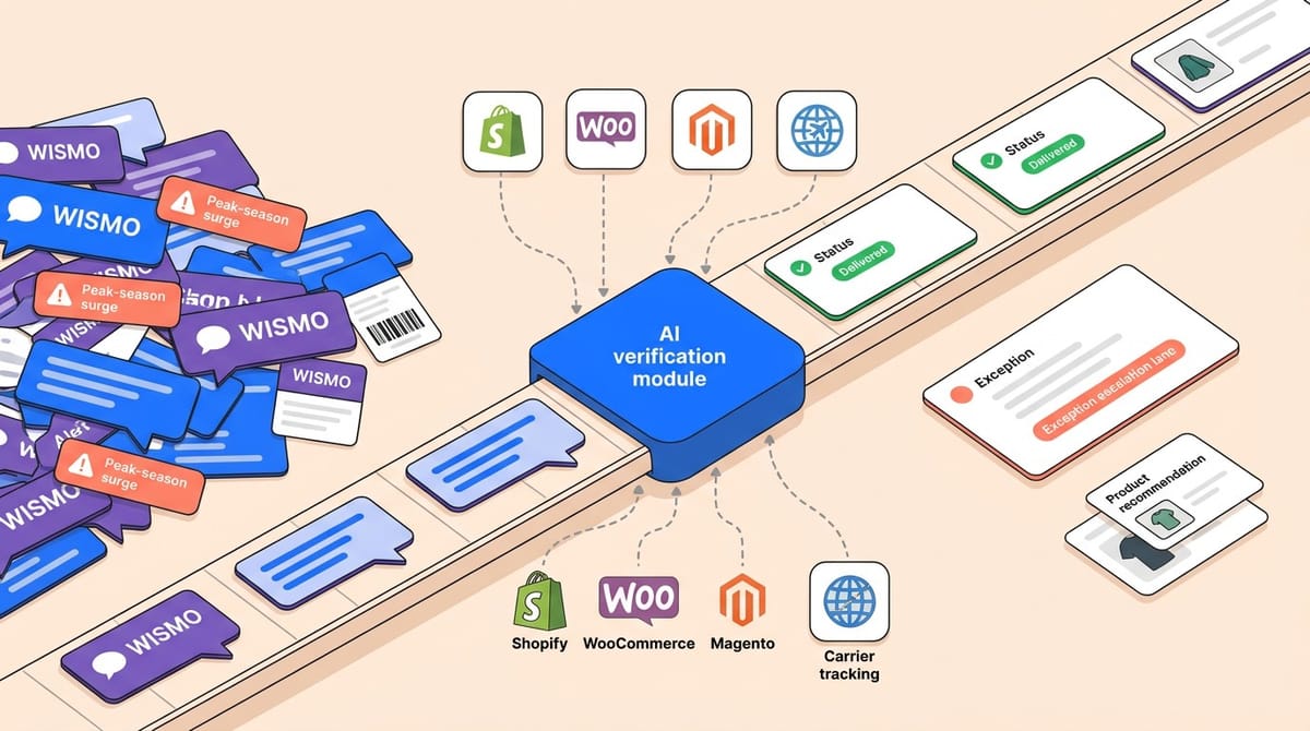 AI-powered WISMO automation resolving where is my order queries at scale for ecommerce brands