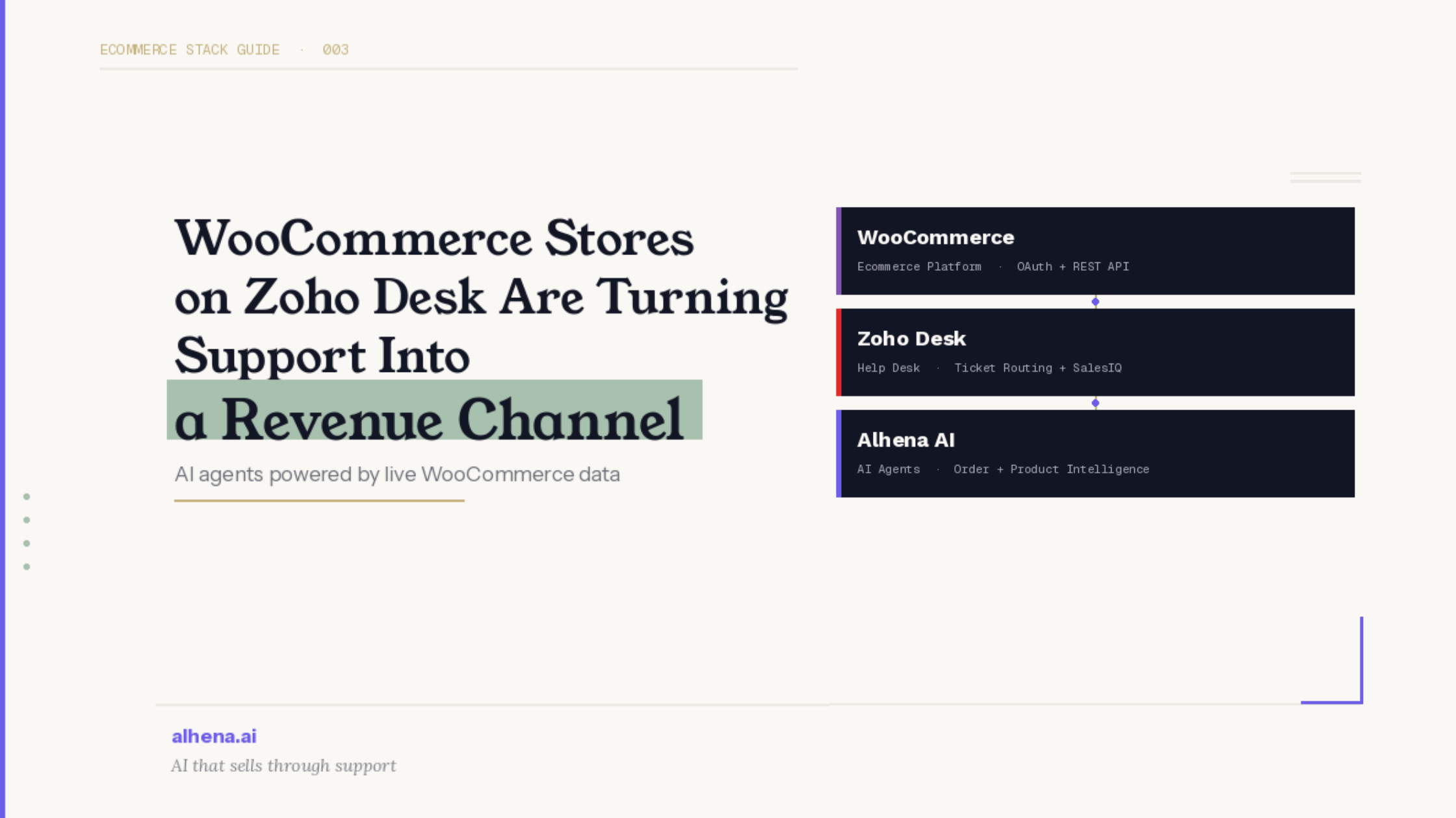 How WooCommerce Stores on Zoho Desk Are Turning Support Into a Revenue Channel