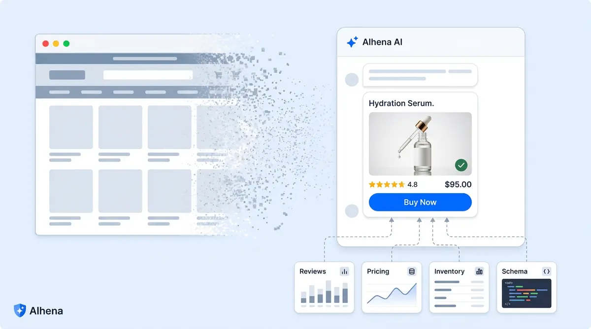 Zero-click commerce: traditional ecommerce website dissolving as AI shopping interface powered by structured product data takes over with instant checkout