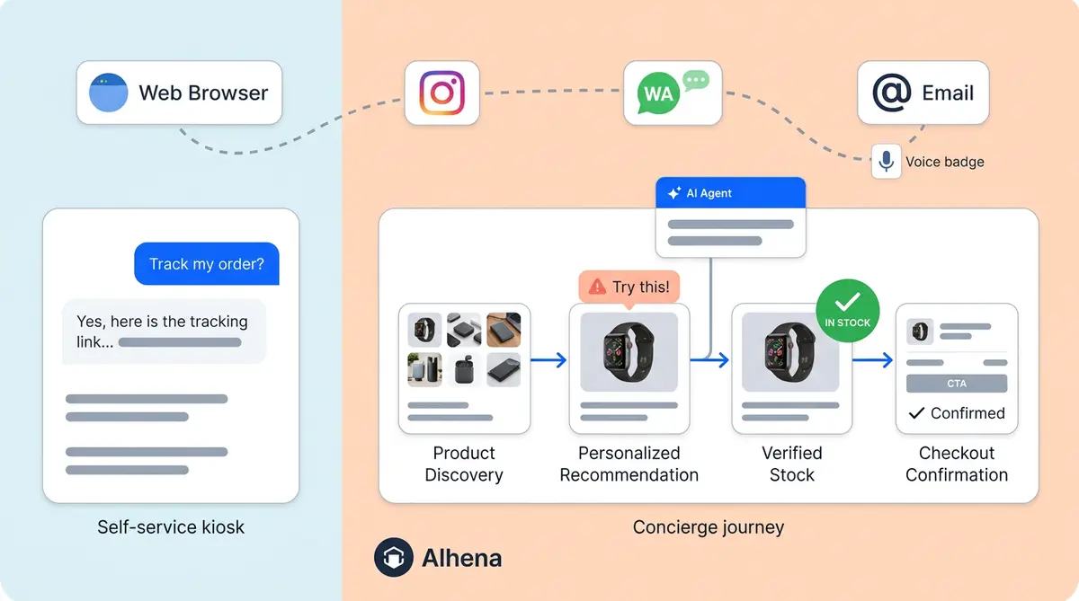 AI concierge vs chatbot comparison showing the evolution from basic bots to intelligent shopping assistants in ecommerce