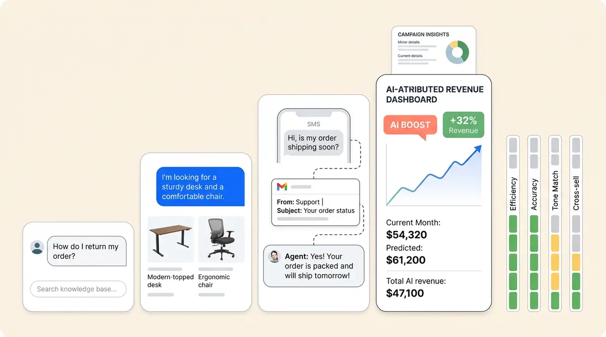 Five-stage AI CX maturity model staircase showing ecommerce brands progressing from reactive to autonomous AI