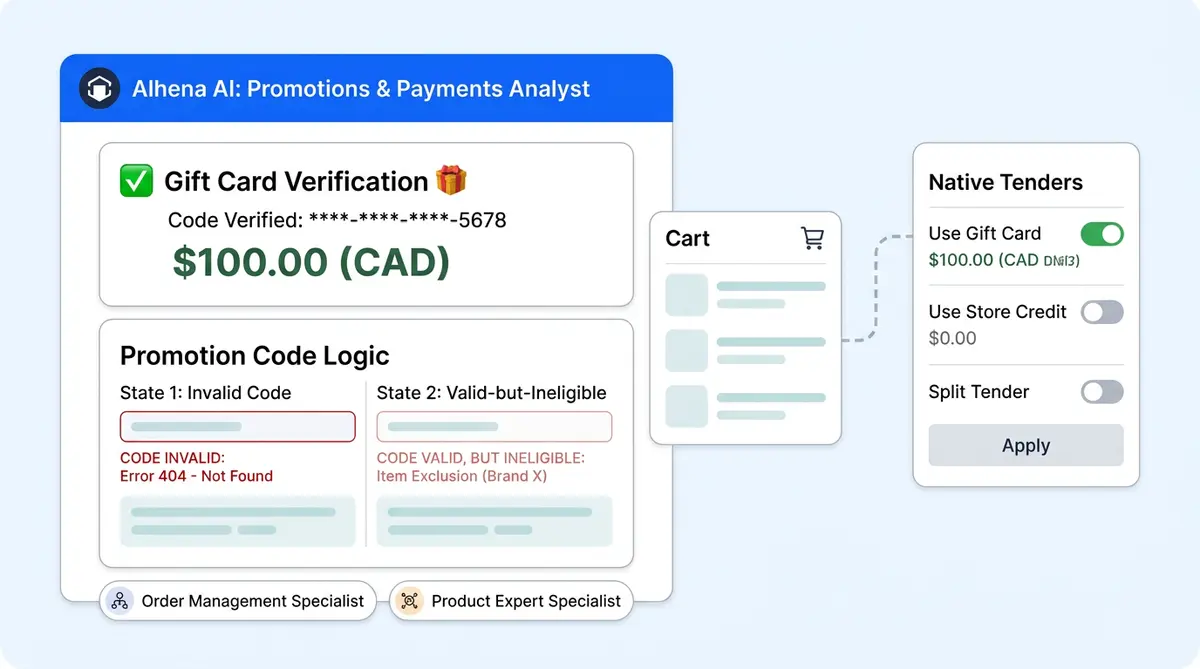 AI gift card verification and store credit payment handoff in ecommerce checkout