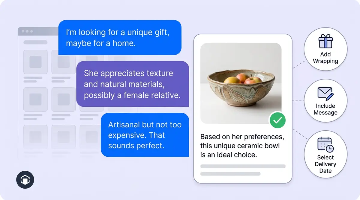 Conversational AI gift shopping assistant helping a buyer find the perfect gift through guided dialogue