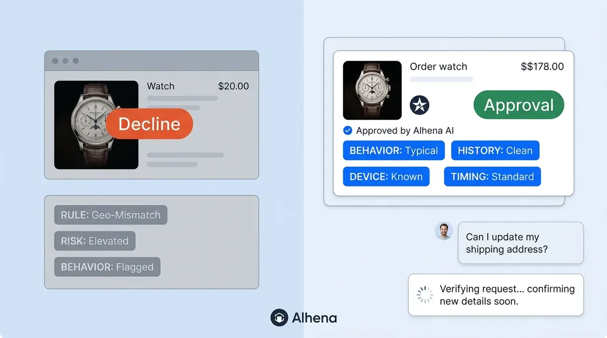 AI social commerce flow: comment to DM to product recommendation to checkout across social platforms