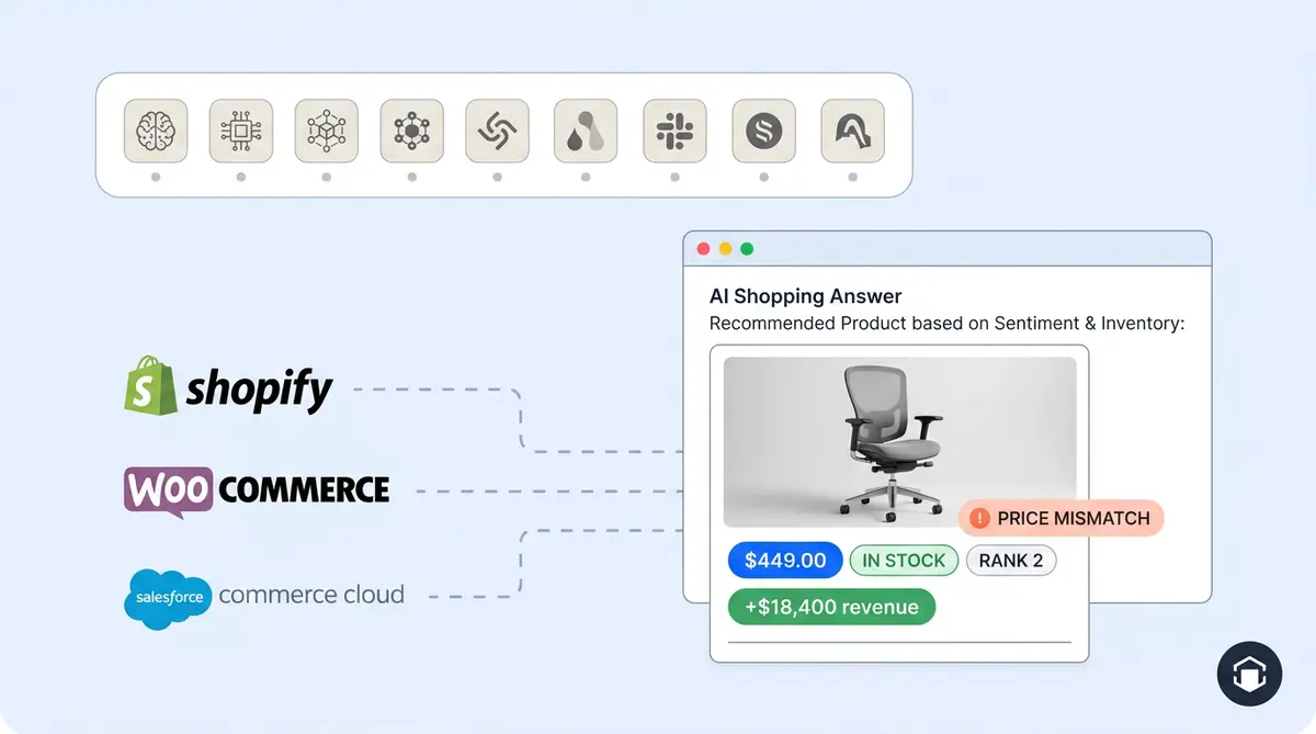 Alhena AI Visibility vs Scrunch AI comparison showing SKU-level product intelligence versus brand monitoring across AI engines