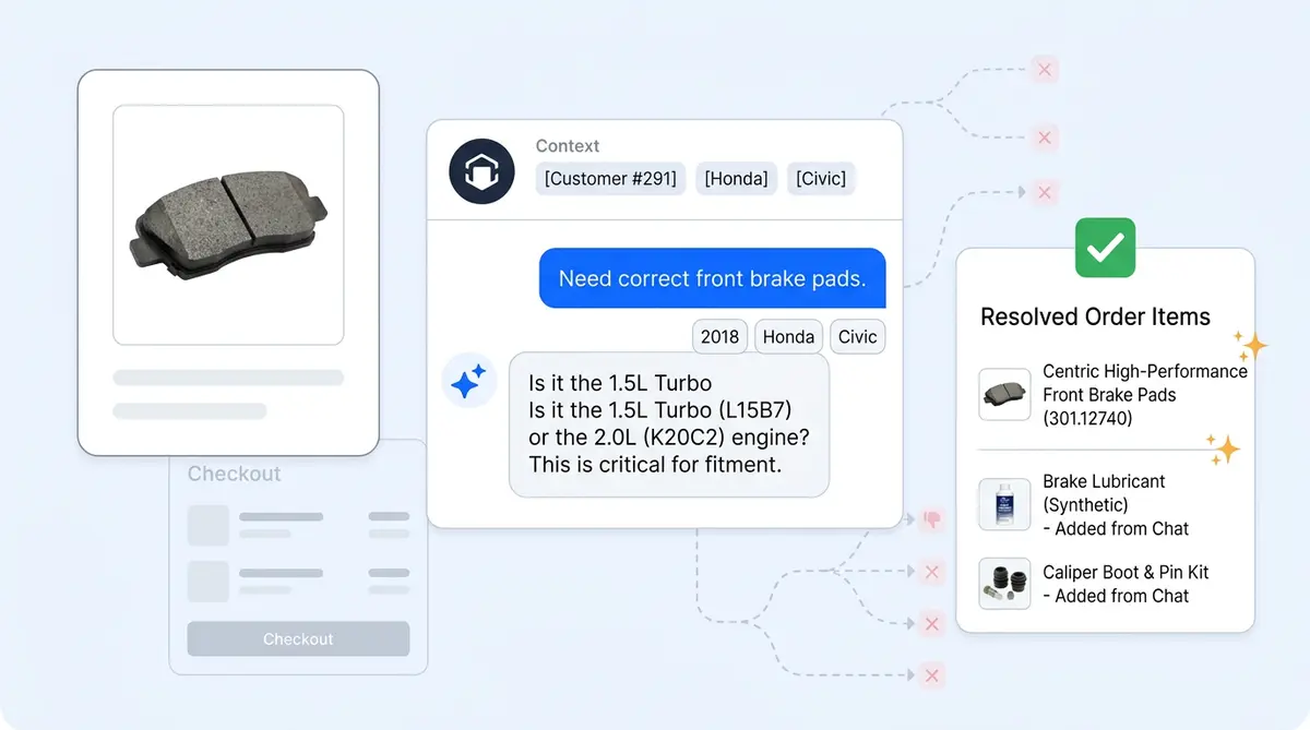 AI automotive parts ecommerce fitment check showing year make model compatibility verification