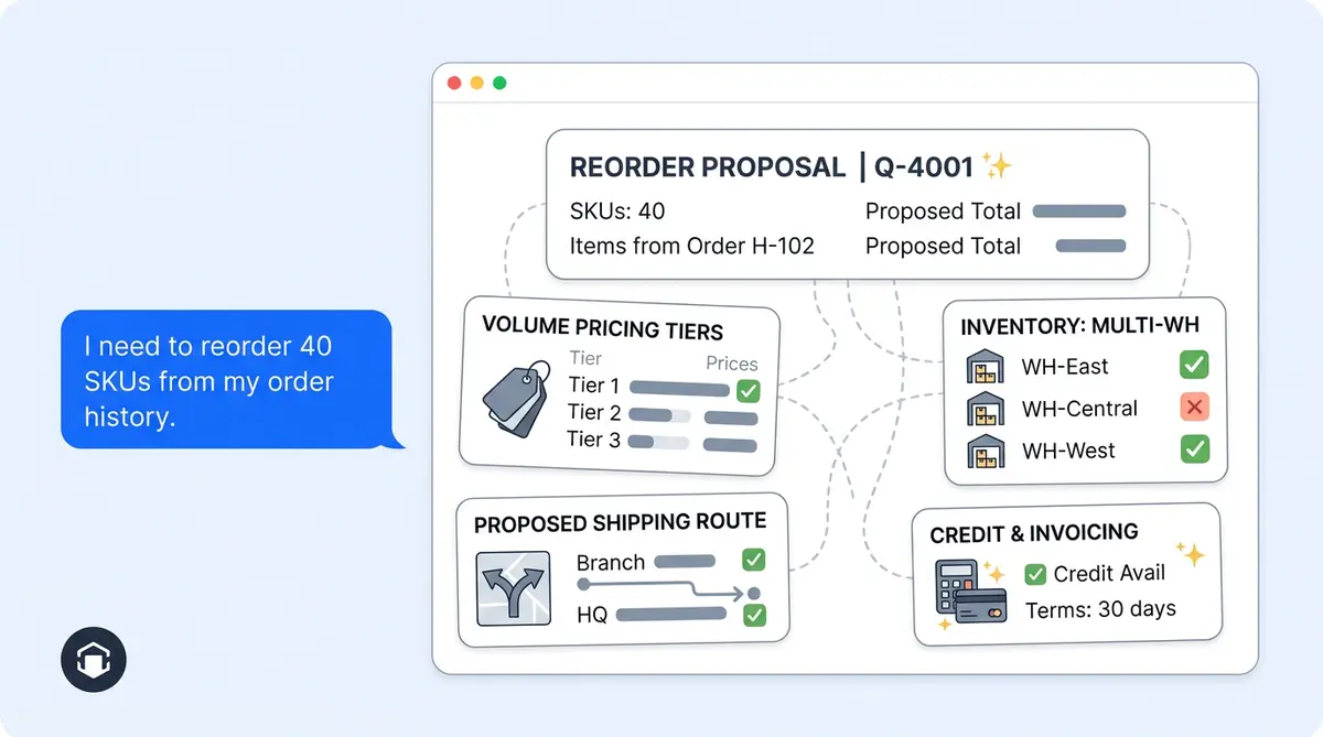 AI B2B ecommerce chatbot workspace showing contract pricing, inventory, and quote generation