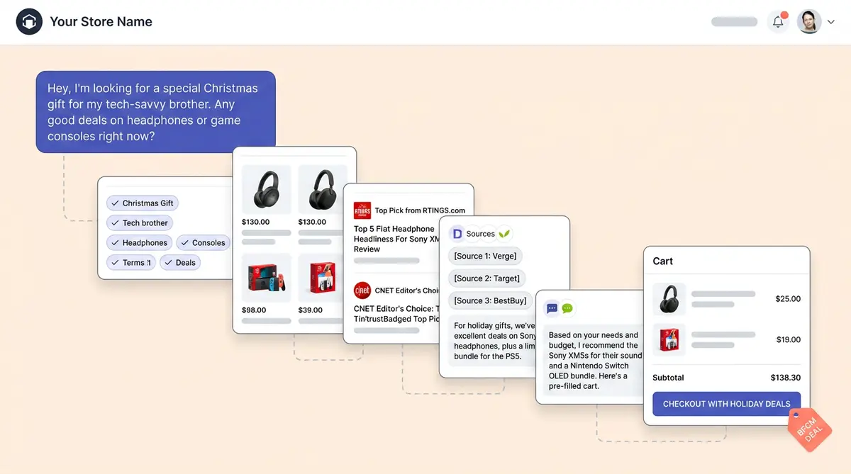 AI visibility strategy for BFCM and holiday ecommerce peaks