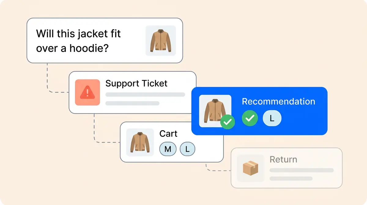 AI sizing assistant for ecommerce reducing sizing support tickets with personalized fit recommendations