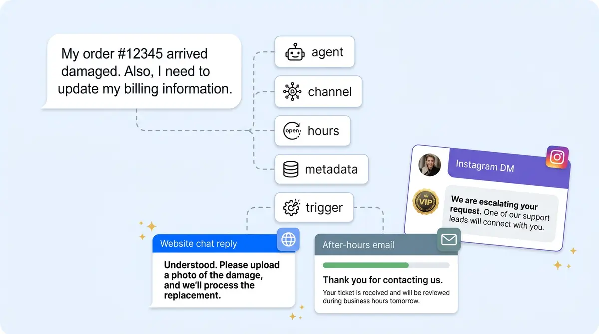 AI chatbot guidelines configuration dashboard showing trigger-action rules for ecommerce