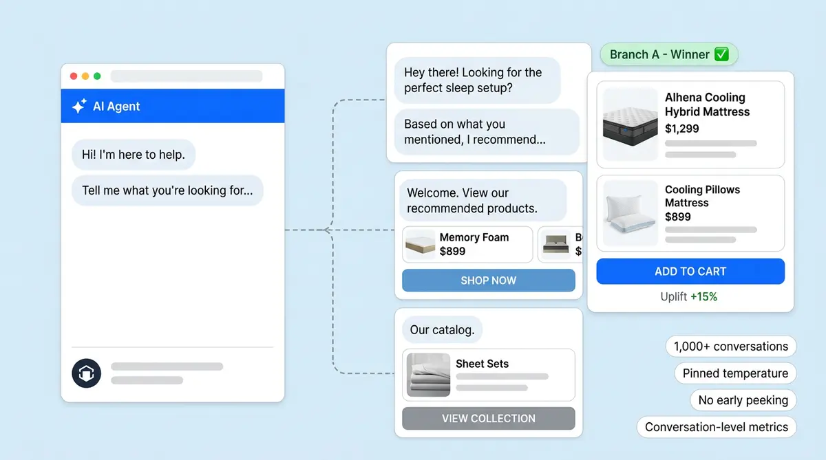 AI product discovery ecommerce visualization showing search, chat, and recommendation channels closing the discovery gap