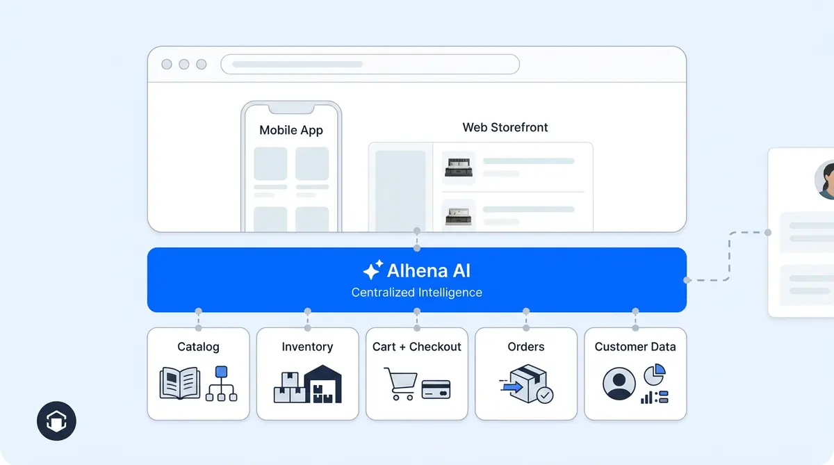 AI sentiment analysis in ecommerce detecting customer frustration delight and purchase intent in real time chat
