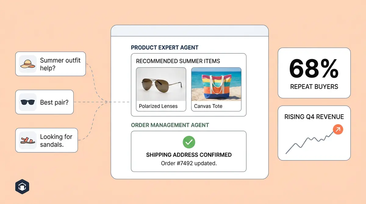 AI optimization during ecommerce summer slowdown showing traffic flow through AI agents to Q4 revenue growth