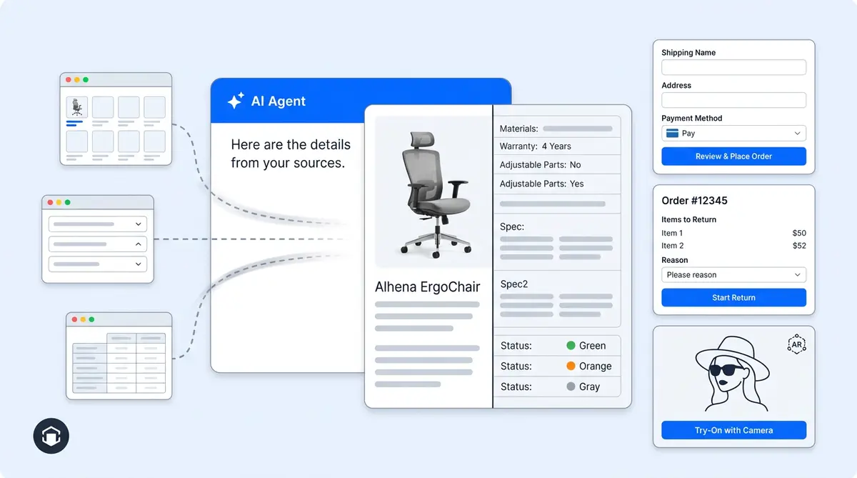 Framework showing which ecommerce pages survive the AI shift: absorbed pages, transformed pages, and surviving pages
