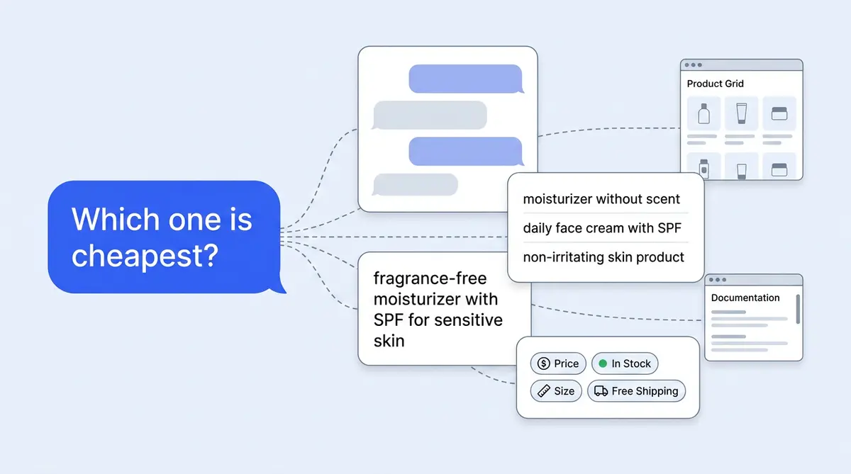 Four parallel query rewriting layers transforming a raw chat message into retrieval-ready queries before vector search