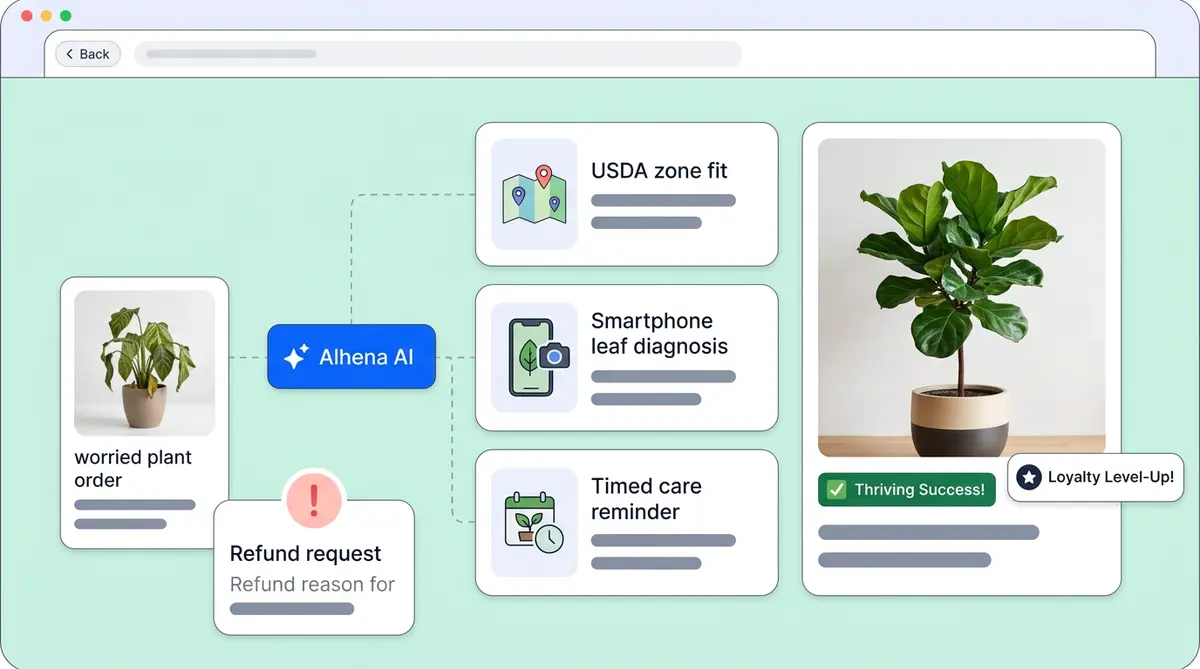 AI plant care guide reducing ecommerce returns through zone matching and photo diagnostics