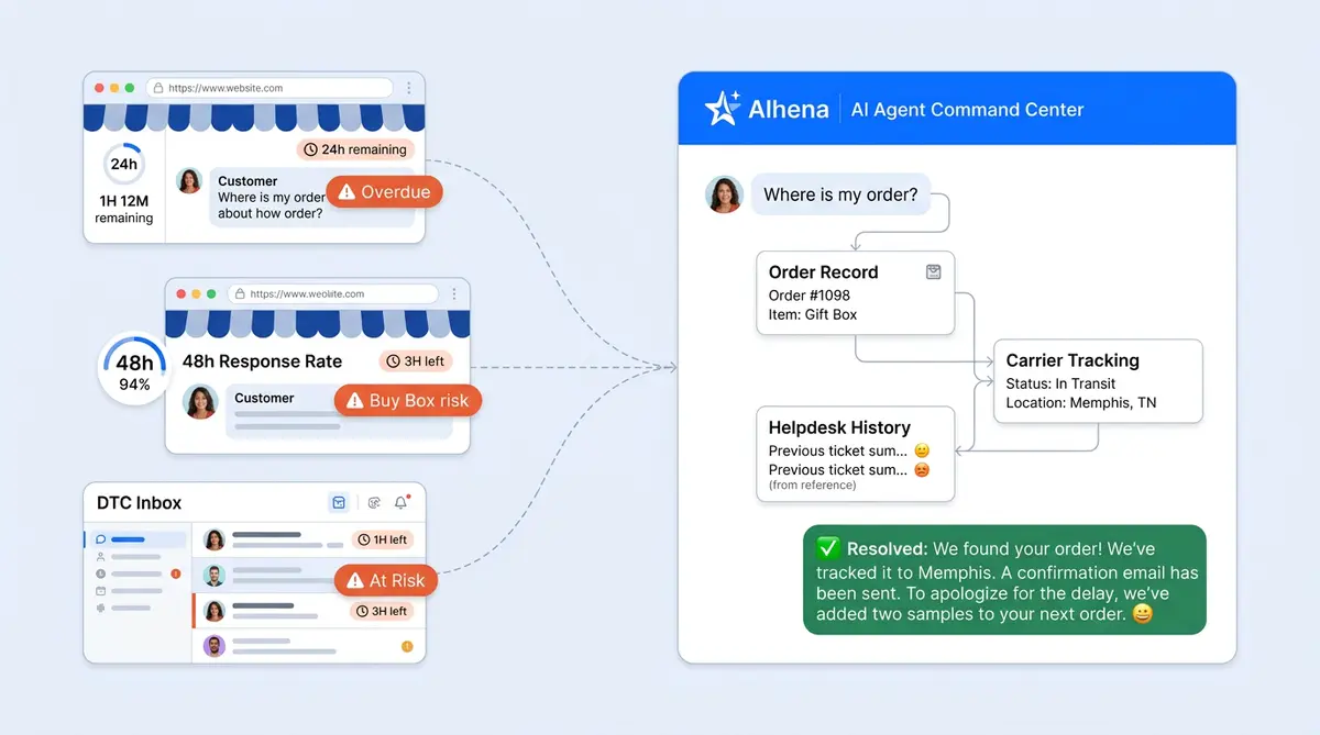 AI for marketplace sellers managing customer experience across Amazon Walmart and ecommerce stores