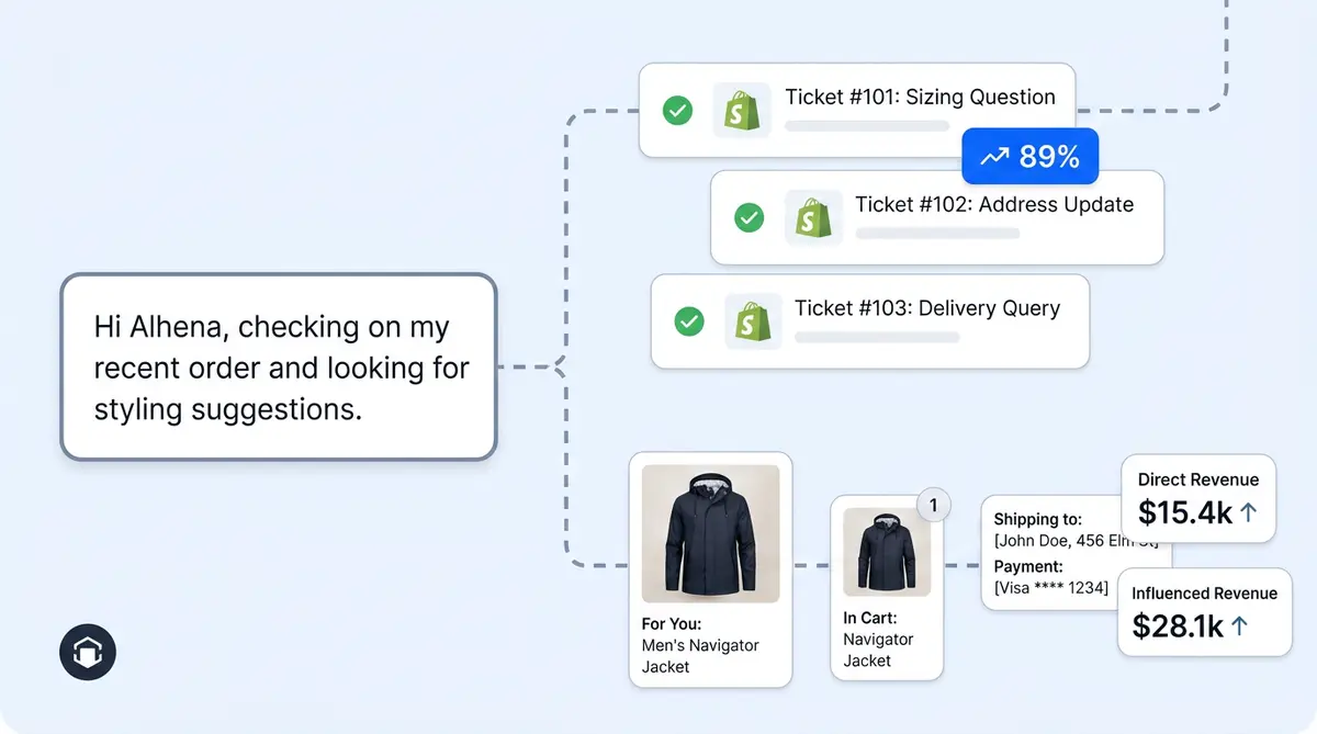 AI gift card balance lookup and store credit handling in ecommerce