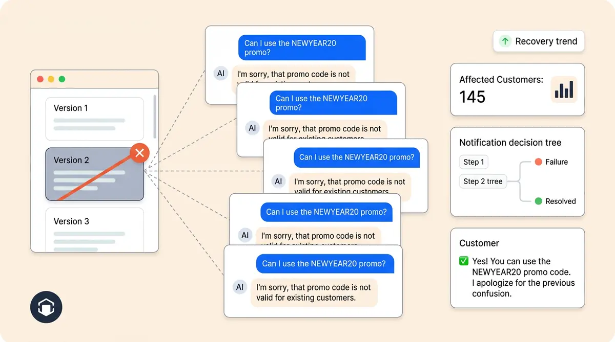 Ecommerce replatforming with AI chatbot migration showing platform-agnostic architecture