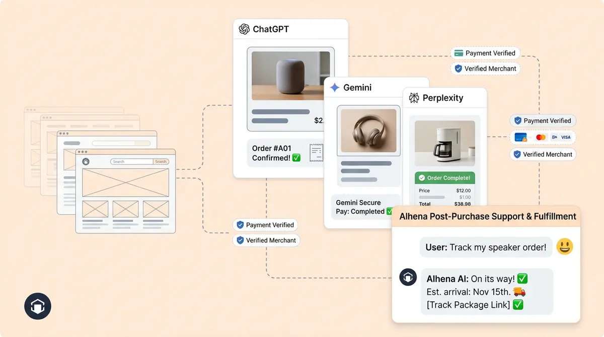 Agentic commerce checkout flow inside ChatGPT and Gemini AI chatbots